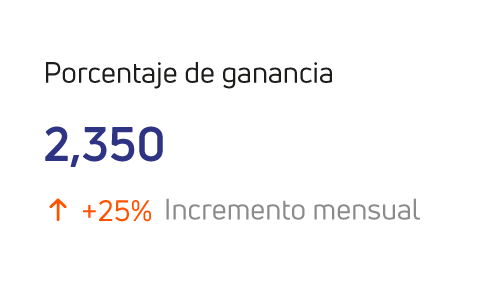 Porcentaje de ganancias