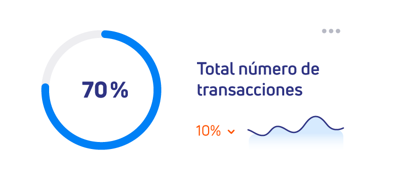Total transacciones